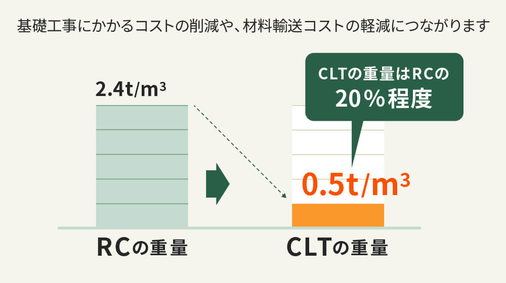 地域経済への貢献